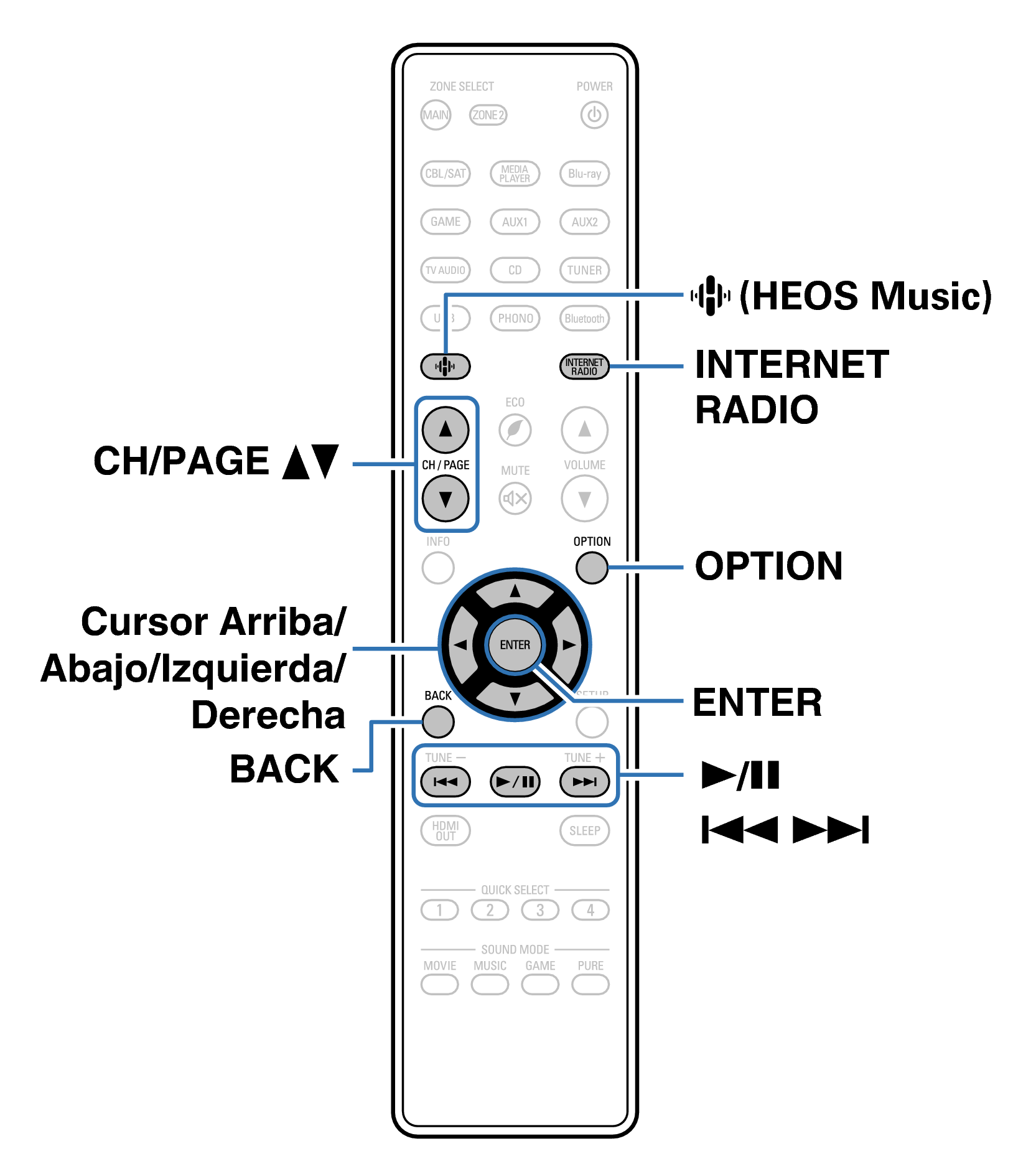 Ope InternetRadio RC1253